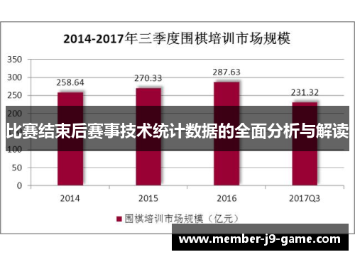 比赛结束后赛事技术统计数据的全面分析与解读