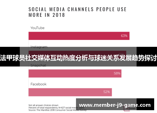 法甲球员社交媒体互动热度分析与球迷关系发展趋势探讨