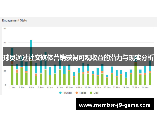 球员通过社交媒体营销获得可观收益的潜力与现实分析