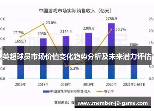 英超球员市场价值变化趋势分析及未来潜力评估