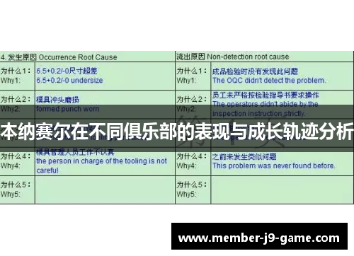 本纳赛尔在不同俱乐部的表现与成长轨迹分析