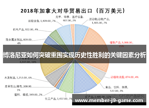 博洛尼亚如何突破重围实现历史性胜利的关键因素分析