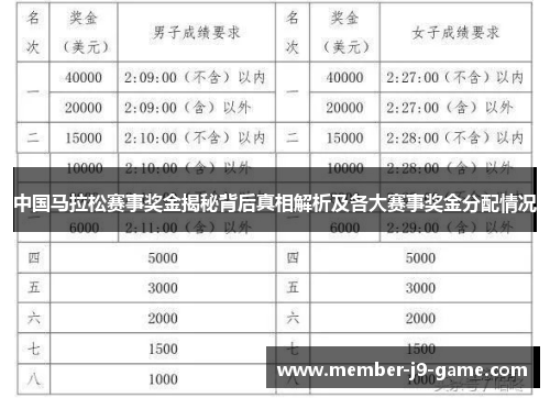 中国马拉松赛事奖金揭秘背后真相解析及各大赛事奖金分配情况