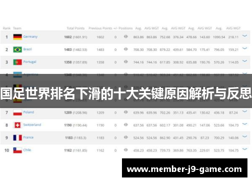 国足世界排名下滑的十大关键原因解析与反思