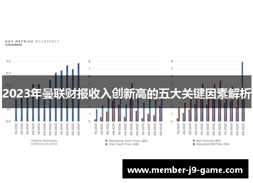 2023年曼联财报收入创新高的五大关键因素解析