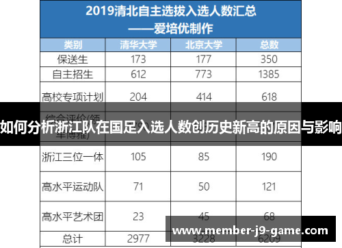 如何分析浙江队在国足入选人数创历史新高的原因与影响