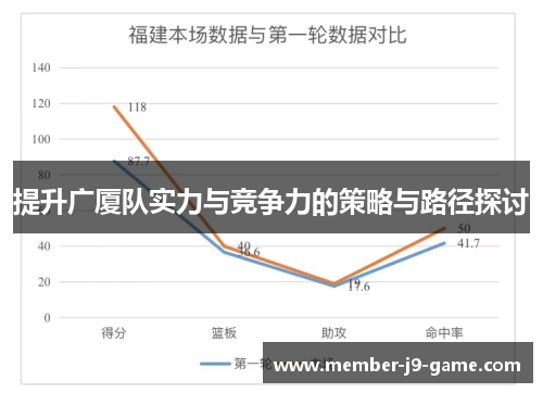 提升广厦队实力与竞争力的策略与路径探讨