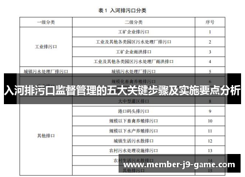 入河排污口监督管理的五大关键步骤及实施要点分析