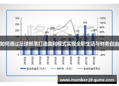 如何通过足球部落打造盈利模式实现全职生活与财务自由