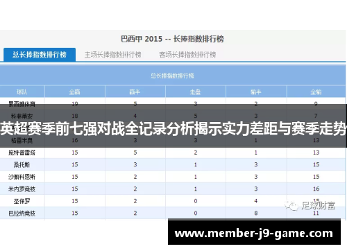英超赛季前七强对战全记录分析揭示实力差距与赛季走势
