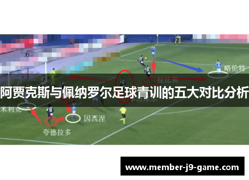 阿贾克斯与佩纳罗尔足球青训的五大对比分析