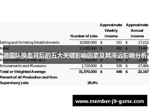 德国队换血背后的五大关键影响因素及其深远影响分析