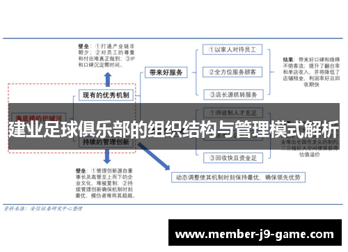 建业足球俱乐部的组织结构与管理模式解析 建业足球俱乐部的组织结构与管理模式解析