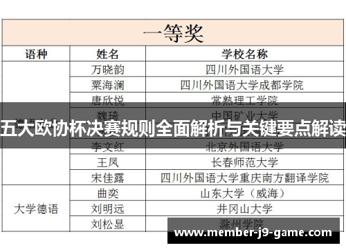 五大欧协杯决赛规则全面解析与关键要点解读 五大欧协杯决赛规则全面解析与关键要点解读