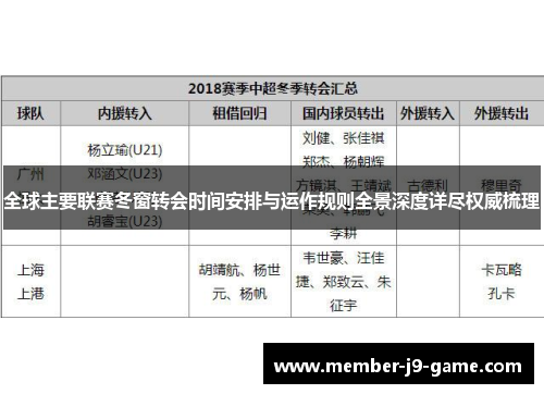 全球主要联赛冬窗转会时间安排与运作规则全景深度详尽权威梳理 全球主要联赛冬窗转会时间安排与运作规则全景深度详尽权威梳理