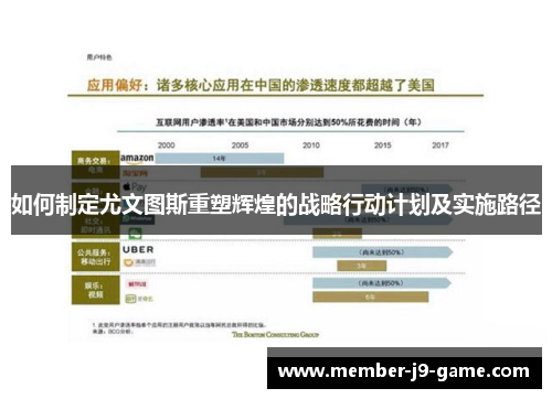 如何制定尤文图斯重塑辉煌的战略行动计划及实施路径 如何制定尤文图斯重塑辉煌的战略行动计划及实施路径