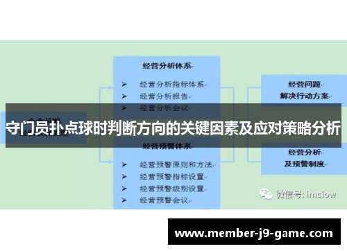 守门员扑点球时判断方向的关键因素及应对策略分析 守门员扑点球时判断方向的关键因素及应对策略分析