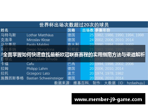 全面掌握如何快速查找最新欧冠联赛赛程的实用指南方法与渠道解析