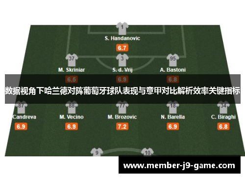 数据视角下哈兰德对阵葡萄牙球队表现与意甲对比解析效率关键指标