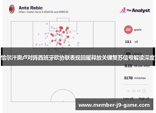 恰尔汗奥卢对阵西班牙欧协联表现回暖释放关键复苏信号解读深度 恰尔汗奥卢对阵西班牙欧协联表现回暖释放关键复苏信号解读深度