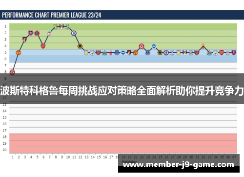 波斯特科格鲁每周挑战应对策略全面解析助你提升竞争力