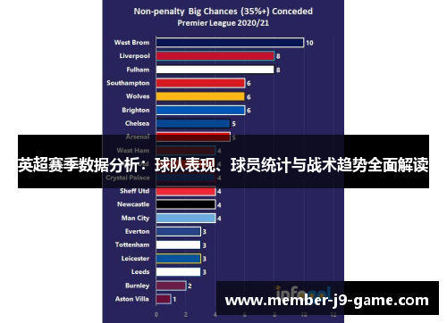 英超赛季数据分析：球队表现、球员统计与战术趋势全面解读